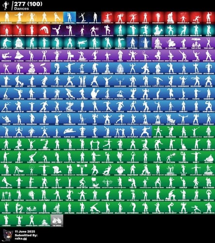 حساب ٤٣٠ سكن+٢٨٠ رقصة اساسي يربط