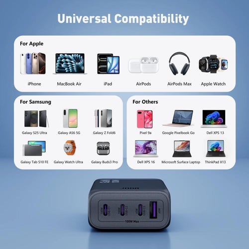 جودا - شاحن جداري GaN بقوة 100W بثلاث منافذ USB‑C...