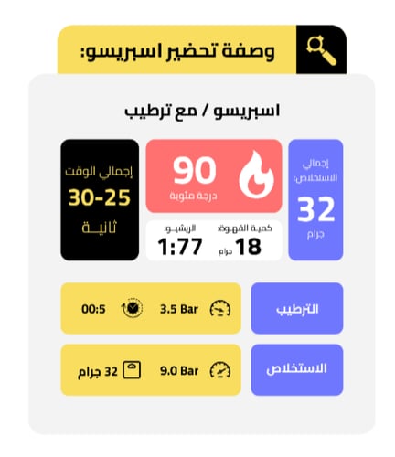 قوجي - اثيوبيا - الفارس الاسود 250جم