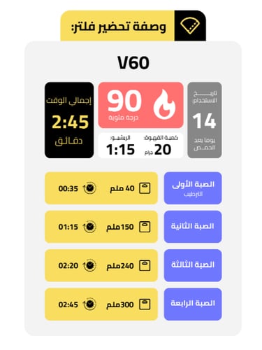 قوجي - اثيوبيا - الفارس الاسود 250جم