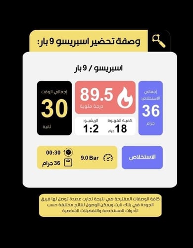 الفارس الاسود-شيلشلي -اثيوبيا 250جرام