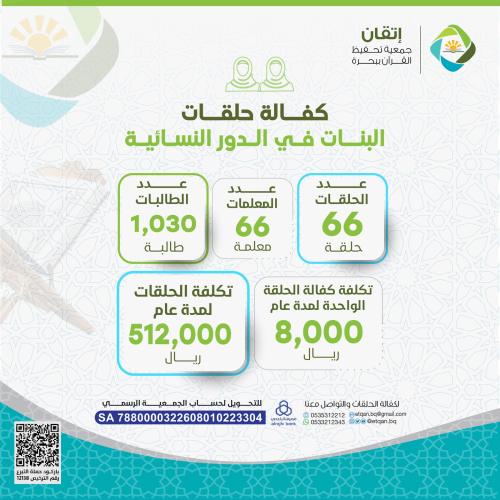 كفالة حلقات البنات في الدور النسائية