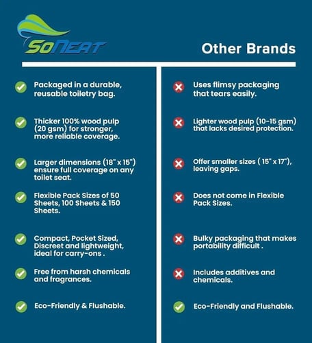 غطاء ورق الحمام الصحي 10 قطهة BN2642