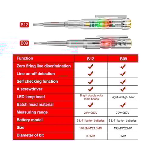 JINHE - مفك اختبار كهربائي رقمي م/MC1643 ماركة جين...