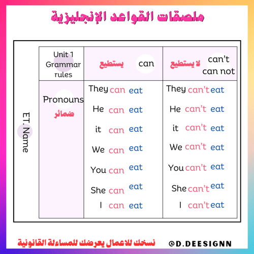 ملصقات قواعد الوحدة الاولى we can