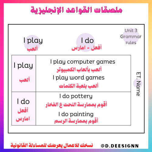 ملصقات قواعد الوحدة الثالثة we can