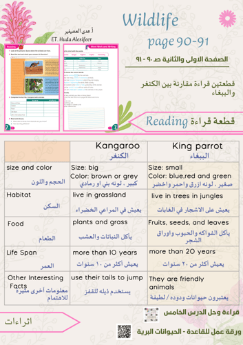 TOP GOAL 1 - wildlife