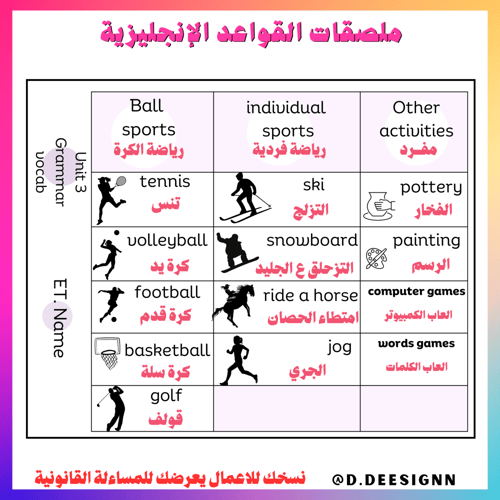 ملصقات قواعد الوحدة الثالثة we can