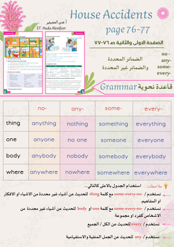 TOP GOAL 1 - House Accidents