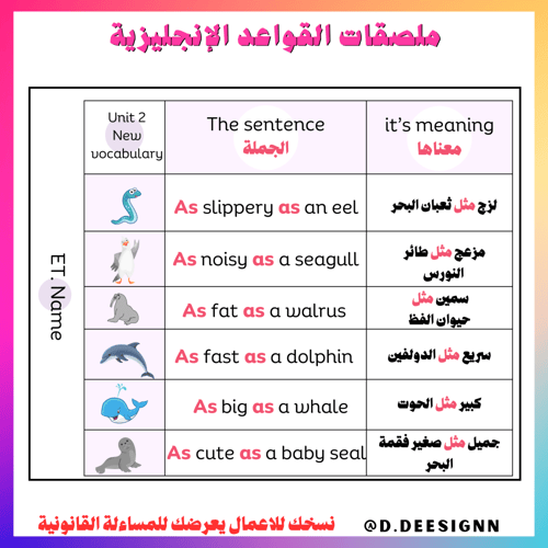 ملصقات قواعد الوحدة الثانية we can