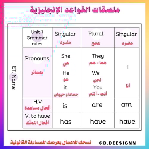 ملصقات قواعد الوحدة الاولى we can