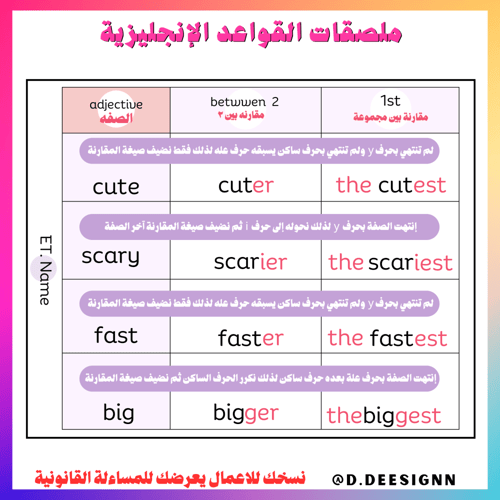 ملصقات قواعد الوحدة الثانية we can