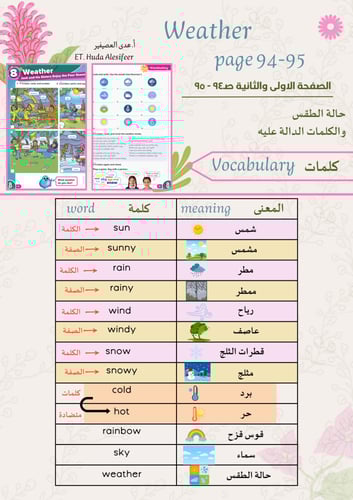 TOP GOAL 1 - Weather