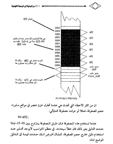 لغه c++ من الصفر
