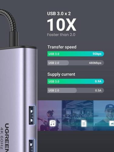 Ugreen 7 in 1 Multiport Adapter, With 4K@60Hz, 100...