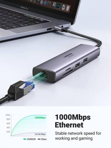 Ugreen 7 in 1 Multiport Adapter, With 4K@60Hz, 100...