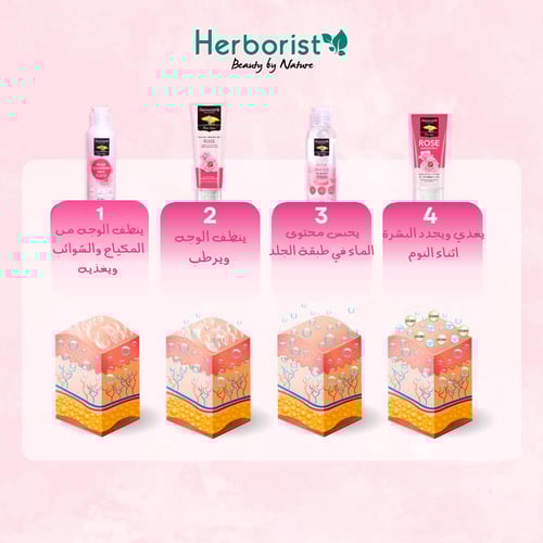 مجموعة العناية بالورد