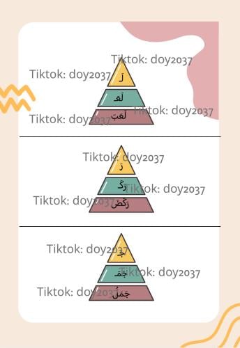 ملف pdf القراءة الهرمية (كلمات+جمل)