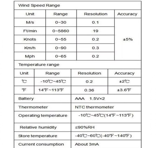 جهاز قياس سرعة الرياح