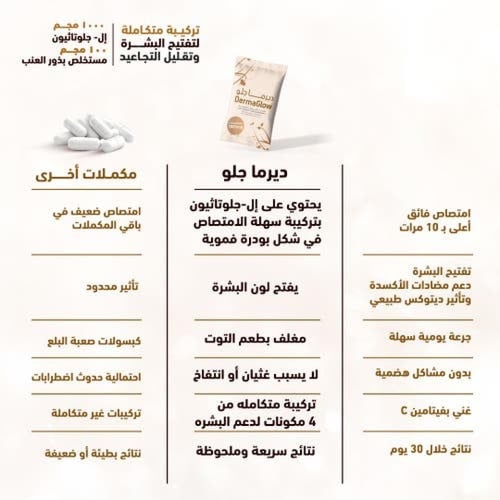 Seneilab Dermaglow 1000 mg Glutathione 30 Sachets