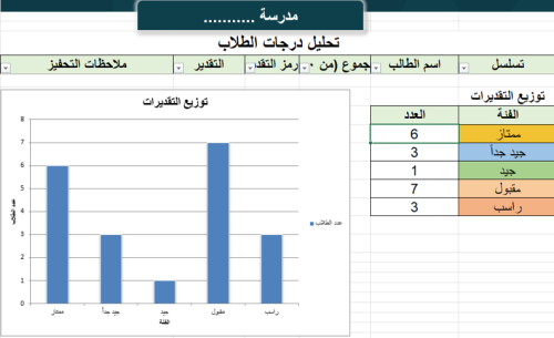 تحليل الدرجات فترة + نهائي