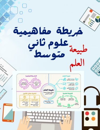 خريطة مفاهيمية ( طبيعة العلم) علوم ثاني متوسط