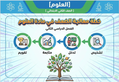 خطة معالجة الضعف في مادة العلوم للصف الثاني الابتد...