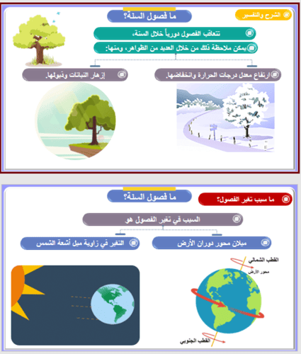 علوم سادس - نظام الأرض والشمس والقمر