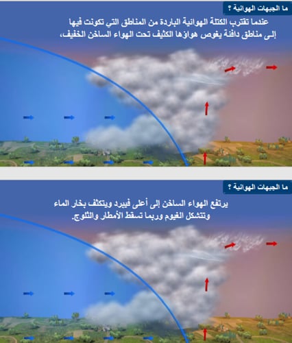 الغيوم و الهطول خامس