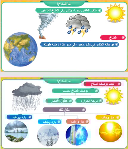 علوم ثالث -دورة الماء و المناخ