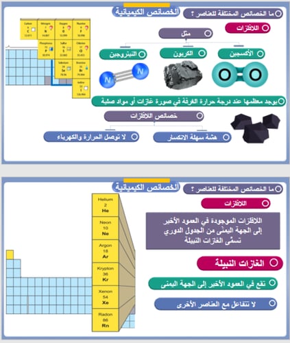 علوم سادس التغيرات و الخصائص و الكيميائية