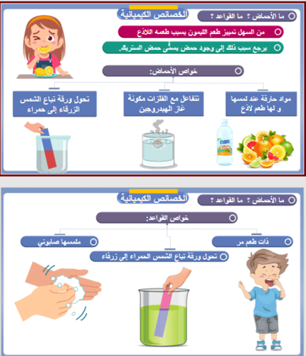 علوم سادس التغيرات و الخصائص و الكيميائية