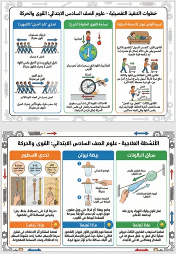 خطة معالجة الضعف علوم سادس الفصل الثاني