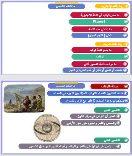 علوم سادس - النظام الشمسي و النجوم و المجرات
