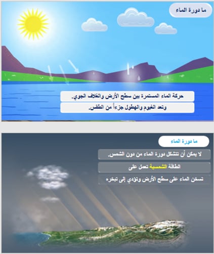 علوم ثالث -دورة الماء و المناخ