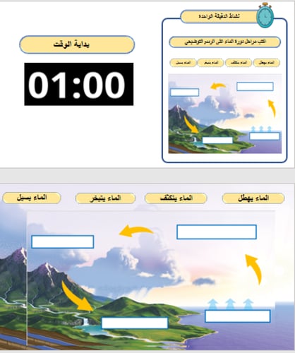 علوم ثالث -دورة الماء و المناخ