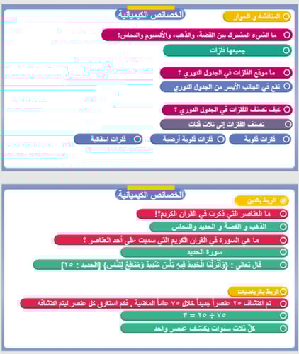 علوم سادس التغيرات و الخصائص و الكيميائية