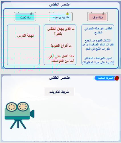 علوم ثالث - الطقس وتقلباته