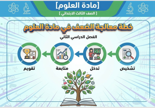 خطة معالجة الضعف في مادة العلوم الصف الثالث الابتد...