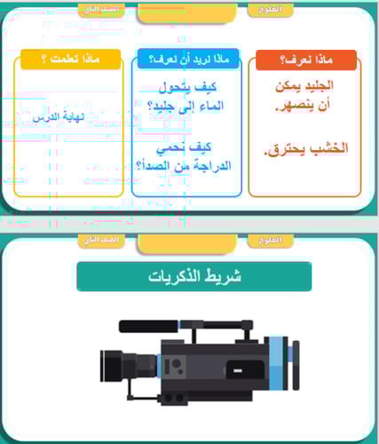 علوم الصف الثاني الفصل العاشر تغيرات المادة