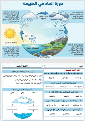 خطة معالجة الضعف في مادة العلوم الصف الثالث الابتد...