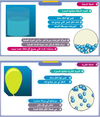 علوم سادس - تصنيف المادة