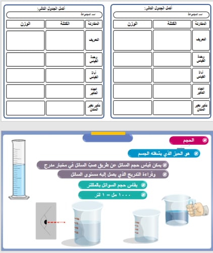 علوم سادس - تصنيف المادة