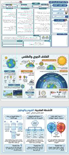 خطة معالجة الضعف في مادة علوم خامس الفصل الدراسي ا...