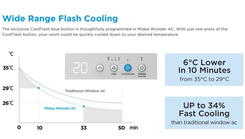 ميديا مكيف شباك 18000 حار بارد - انفرتر - أبيض - W...