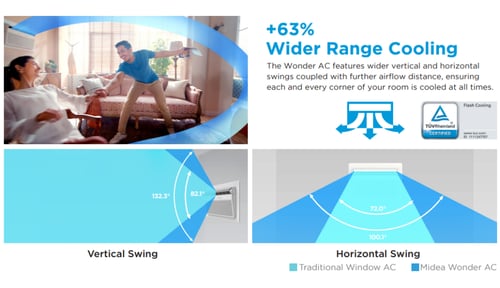 ميديا مكيف شباك 18000 وحدة - بارد - WDV18CWG