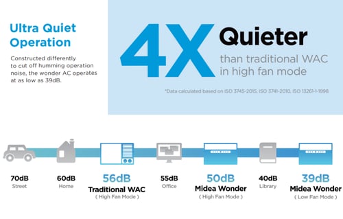 ميديا مكيف شباك 24000 وحدة حار وبارد انفرتر أبيض W...