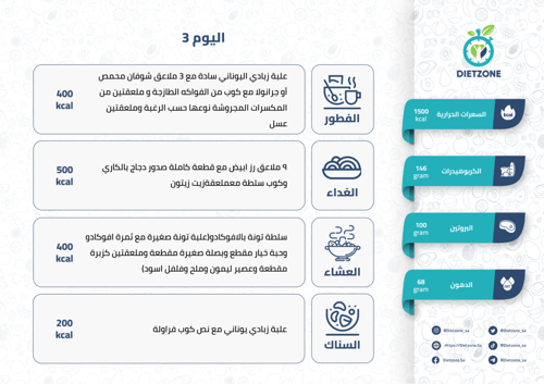 نظام غذائي 1500 سعرة - لمدة اسبوعين