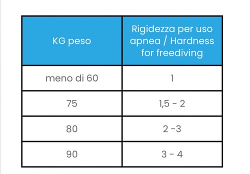 زعانف سيتما الأحادية