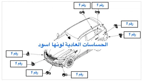 حساسات رينو